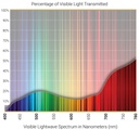 Transmission/Spectrum